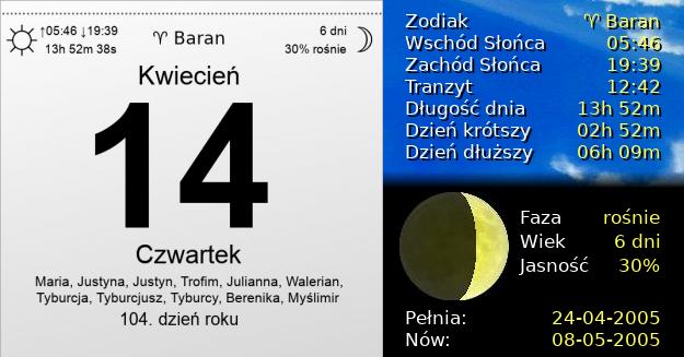 14 Kwietnia 2005 - Czwartek. Kartka z Kalendarza