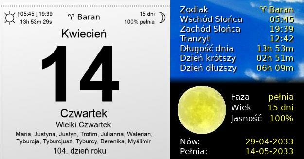 14 Kwietnia 2033 - Wielki Czwartek. Kartka z Kalendarza