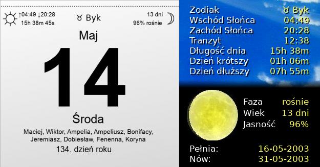 14 Maja 2003 - Środa. Kartka z Kalendarza