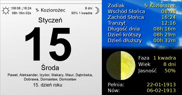 15 Stycznia 1913 - Dzień Wikipedii. Kartka z Kalendarza