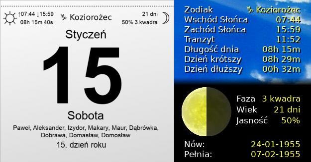 15 Stycznia 1955 - Dzień Wikipedii. Kartka z Kalendarza