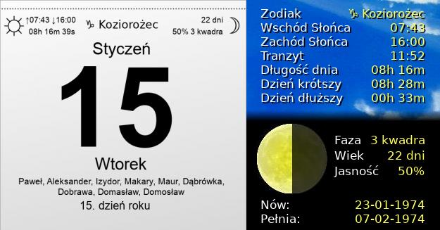15 Stycznia 1974 - Dzień Wikipedii. Kartka z Kalendarza