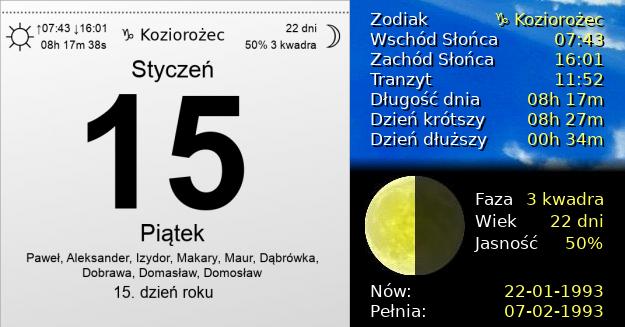 15 Stycznia 1993 - Dzień Wikipedii. Kartka z Kalendarza