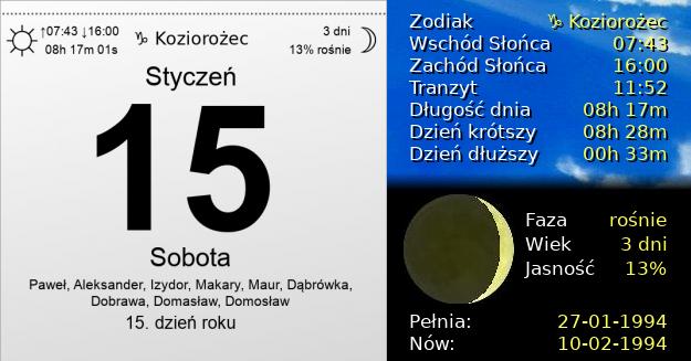 15 Stycznia 1994 - Dzień Wikipedii. Kartka z Kalendarza