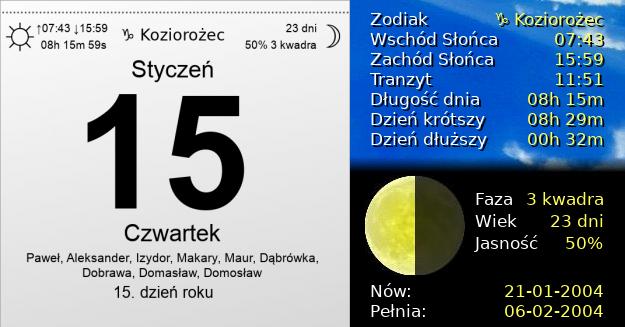 15 Stycznia 2004 - Dzień Wikipedii. Kartka z Kalendarza