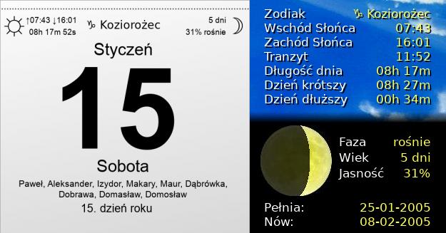 15 Stycznia 2005 - Dzień Wikipedii. Kartka z Kalendarza