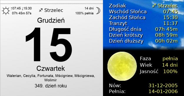 15 Grudnia 2005 - Czwartek. Kartka z Kalendarza