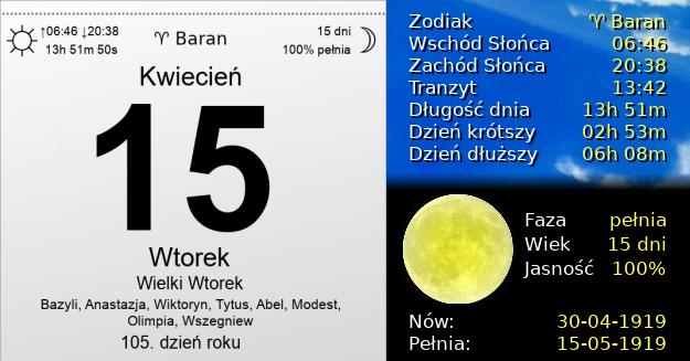 15 Kwietnia 1919 - Wielki Wtorek. Kartka z Kalendarza
