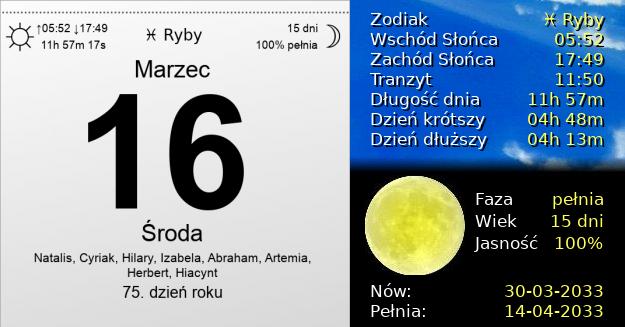 16 Marca 2033 - Środa. Kartka z Kalendarza
