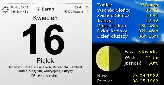 16 Kwietnia 1982 - Piątek. Kartka z Kalendarza