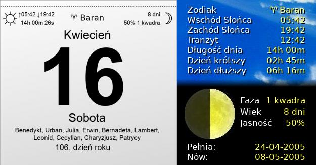 16 Kwietnia 2005 - Sobota. Kartka z Kalendarza