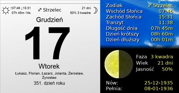 17 Grudnia 1935 - Wtorek. Kartka z Kalendarza