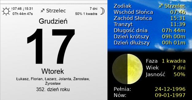 17 Grudnia 1996 - Wtorek. Kartka z Kalendarza