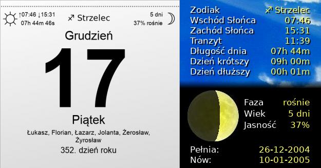 17 Grudnia 2004 - Piątek. Kartka z Kalendarza