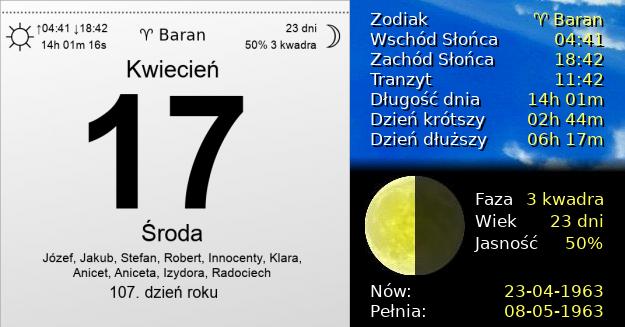 17 Kwietnia 1963 - Środa. Kartka z Kalendarza