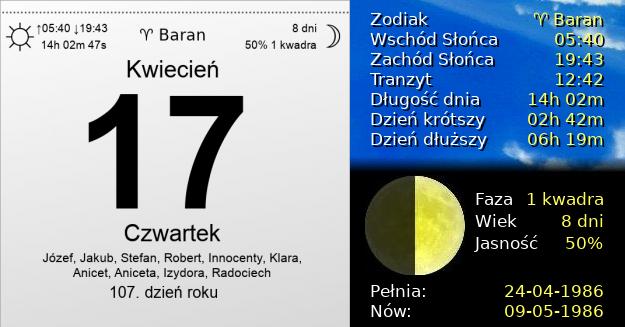 17 Kwietnia 1986 - Czwartek. Kartka z Kalendarza