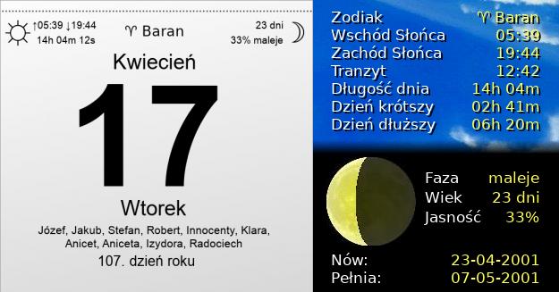 17 Kwietnia 2001 - Wtorek. Kartka z Kalendarza