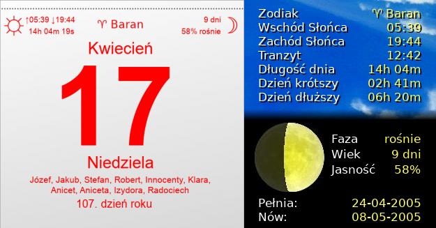 17 Kwietnia 2005 - Niedziela. Kartka z Kalendarza