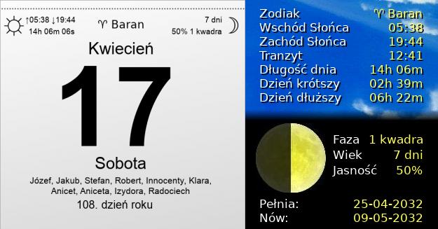 17 Kwietnia 2032 - Sobota. Kartka z Kalendarza