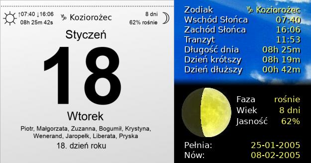 18 Stycznia 2005 - Wtorek. Kartka z Kalendarza