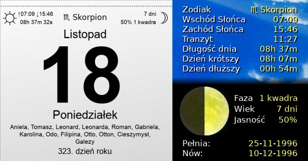 18 Listopada 1996 - Poniedziałek. Kartka z Kalendarza