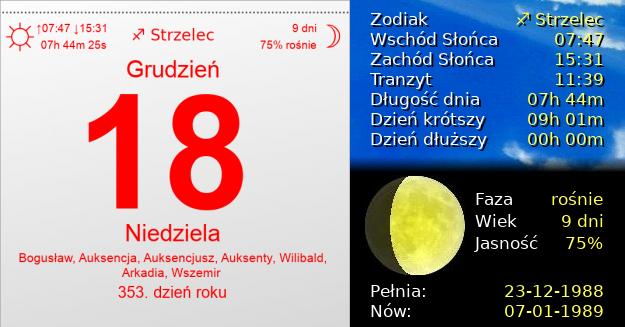 18 Grudnia 1988 - Niedziela. Kartka z Kalendarza