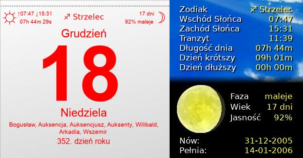 18 Grudnia 2005 - Niedziela. Kartka z Kalendarza