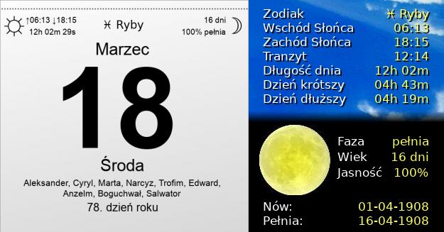 18 Marca 1908 - Międzynarodowy Dzień Słońca (NASA). Kartka z Kalendarza