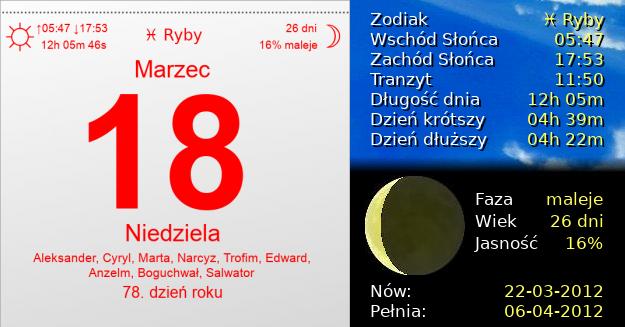 18 Marca 2012 - Międzynarodowy Dzień Słońca (NASA). Kartka z Kalendarza