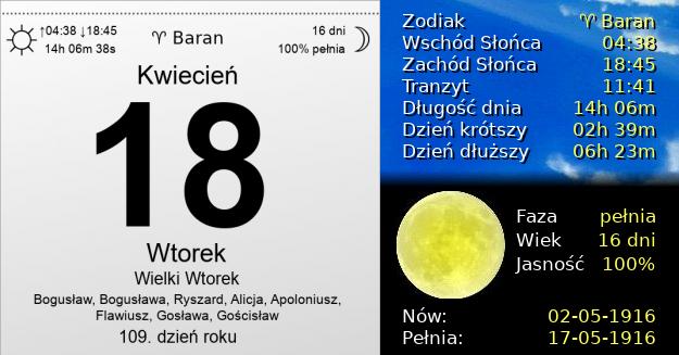 18 Kwietnia 1916 - Wielki Wtorek. Kartka z Kalendarza