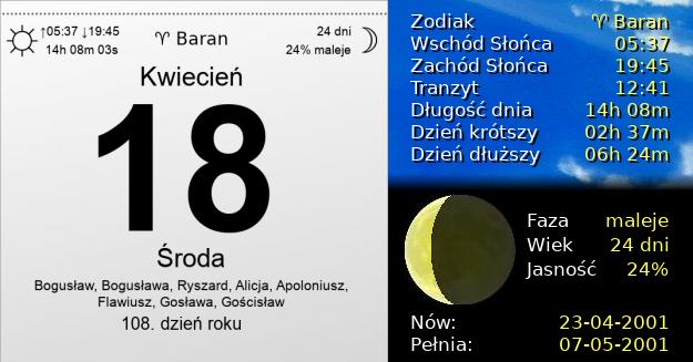 18 Kwietnia 2001 - Środa. Kartka z Kalendarza