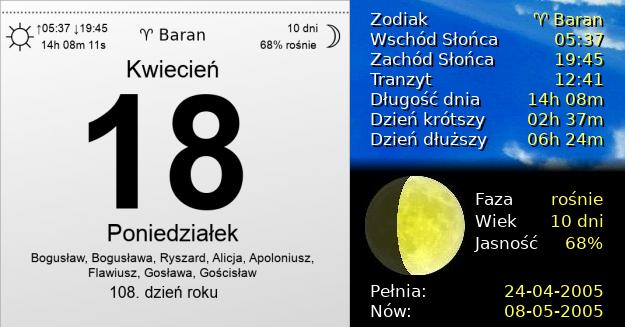 18 Kwietnia 2005 - Poniedziałek. Kartka z Kalendarza