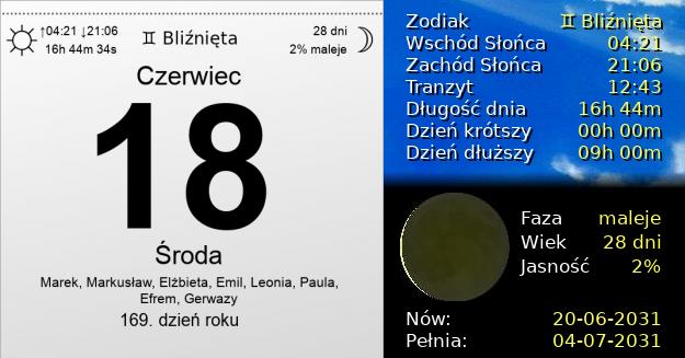 18 Czerwca 2031 - Środa. Kartka z Kalendarza