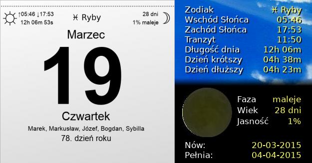 19 Marca 2015 - Czwartek. Kartka z Kalendarza