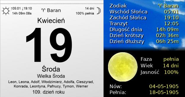19 Kwietnia 1905 - Wielka Środa. Kartka z Kalendarza