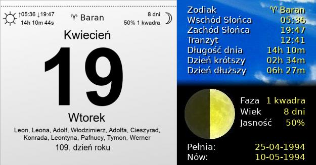 19 Kwietnia 1994 - Wtorek. Kartka z Kalendarza