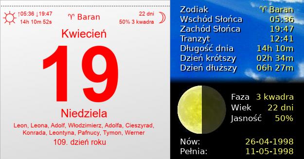 19 Kwietnia 1998 - Niedziela. Kartka z Kalendarza