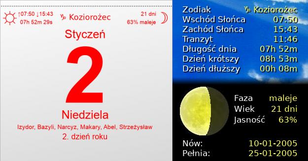 2 Stycznia 2005 - Niedziela. Kartka z Kalendarza