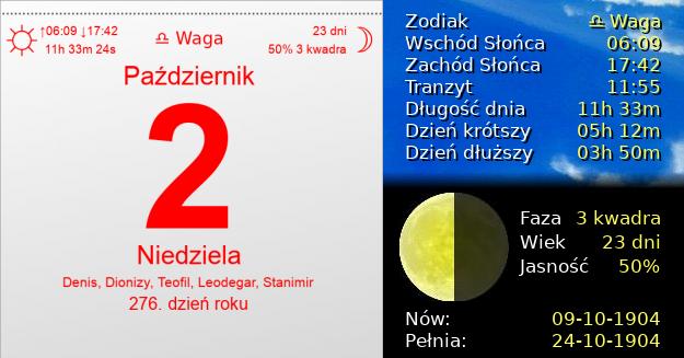 2 Października 1904 - Niedziela. Kartka z Kalendarza