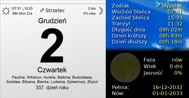 2 Grudnia 2032 - Czwartek. Kartka z Kalendarza