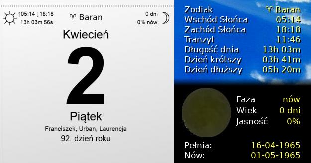 2 Kwietnia 1965 - Piątek. Kartka z Kalendarza