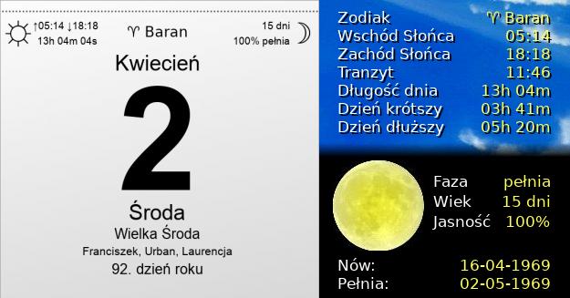 2 Kwietnia 1969 - Wielka Środa. Kartka z Kalendarza