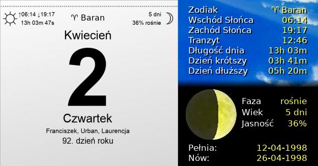 2 Kwietnia 1998 - Czwartek. Kartka z Kalendarza