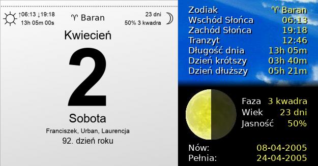 2 Kwietnia 2005 - Sobota. Kartka z Kalendarza