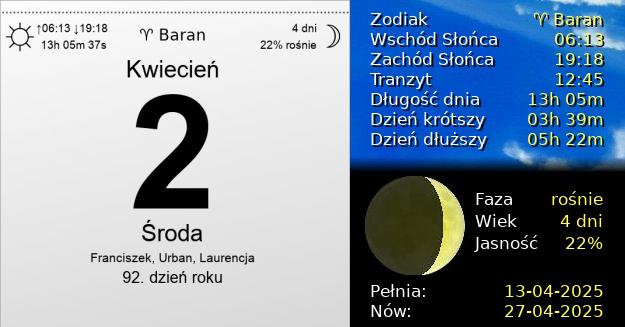 2 Kwietnia 2025 - Środa. Kartka z Kalendarza