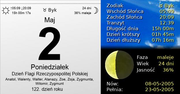 2 Maja 2005 - Dzień Flagi Rzeczypospolitej Polskiej. Kartka z Kalendarza