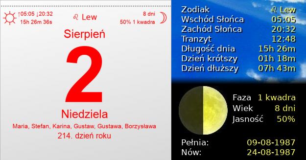 2 Sierpnia 1987 - Niedziela. Kartka z Kalendarza