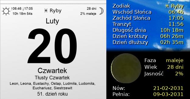 20 Lutego 2031 - Tłusty Czwartek. Kartka z Kalendarza