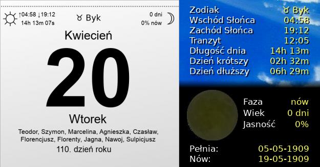 20 Kwietnia 1909 - Wtorek. Kartka z Kalendarza