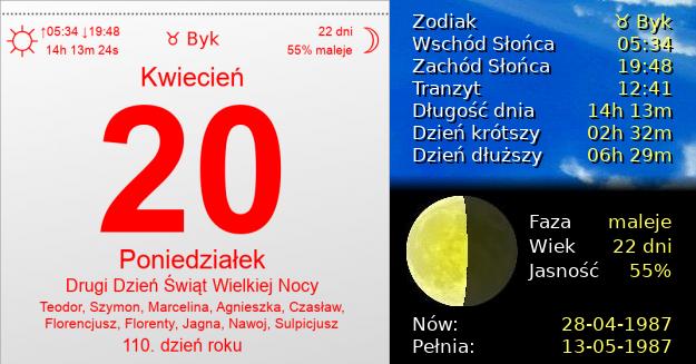 20 Kwietnia 1987 - Drugi Dzień Świąt Wielkiej Nocy. Kartka z Kalendarza